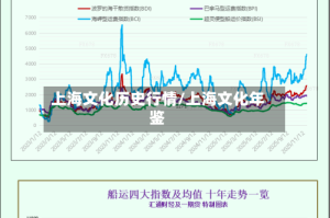 上海文化历史行情/上海文化年鉴