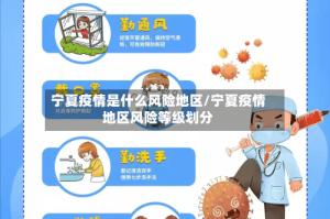 宁夏疫情是什么风险地区/宁夏疫情地区风险等级划分