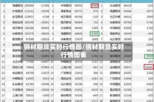 钢材期货实时行情图/钢材期货实时行情图表
