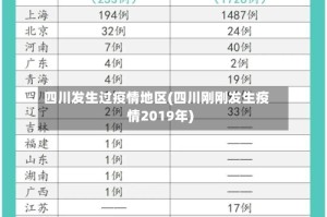 四川发生过疫情地区(四川刚刚发生疫情2019年)