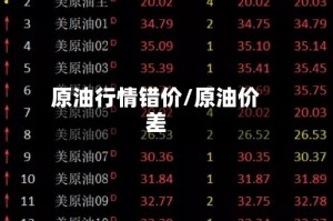 原油行情错价/原油价差