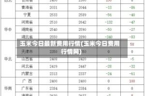 玉米今日最新费用行情(玉米今日费用行情网)