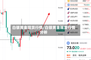 白银黄金现货行情/白银黄金现货行情分析