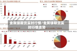 金属锑期货实时行情/金属锑期货实时行情走势