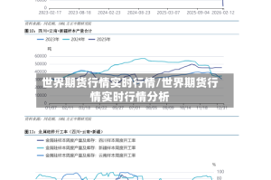 世界期货行情实时行情/世界期货行情实时行情分析
