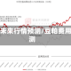 豆粕未来行情预测/豆粕费用预测