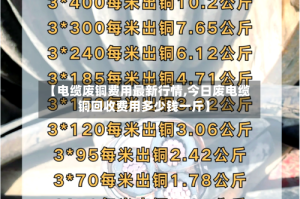 【电缆废铜费用最新行情,今日废电缆铜回收费用多少钱一斤】