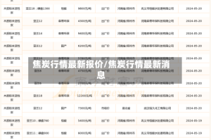 焦炭行情最新报价/焦炭行情最新消息