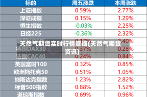天然气期货实时行情查询(天然气期货资讯)