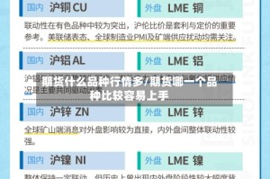 期货什么品种行情多/期货哪一个品种比较容易上手