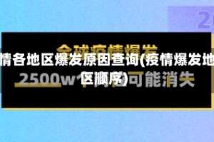 疫情各地区爆发原因查询(疫情爆发地区顺序)