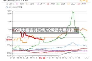 伦动力煤实时行情/伦敦动力煤期货