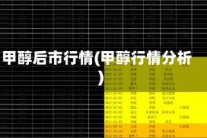 甲醇后市行情(甲醇行情分析)