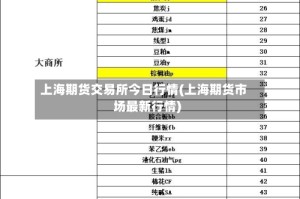 上海期货交易所今日行情(上海期货市场最新行情)