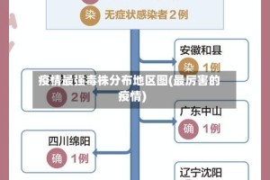 疫情最强毒株分布地区图(最厉害的疫情)