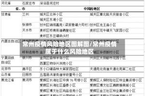 常州疫情风险地区图解图/常州疫情属于什么风险地区