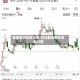 股指期货实时行情/日经股指期货实时行情