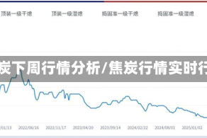 焦炭下周行情分析/焦炭行情实时行