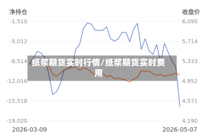纸浆期货实时行情/纸浆期货实时费用