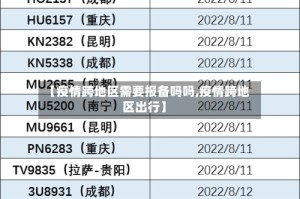 【疫情跨地区需要报备吗吗,疫情跨地区出行】
