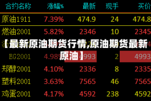 【最新原油期货行情,原油期货最新原油】