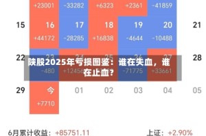 陕股2025年亏损图鉴：谁在失血，谁在止血？