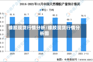 橡胶现货行情分析/橡胶现货行情分析图