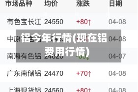 铝今年行情(现在铝费用行情)