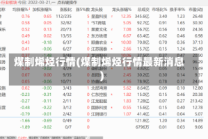 煤制烯烃行情(煤制烯烃行情最新消息)