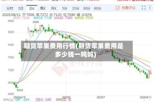 期货苹果费用行情(期货苹果费用是多少钱一吨吗)