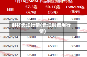 铜材长江行情(长江铜费用行情)