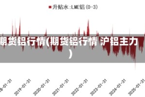 期货铝行情(期货铝行情 沪铝主力)