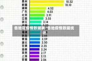各地区疫情数据表/各地疫情数据统计
