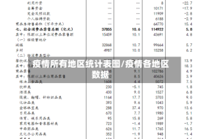 疫情所有地区统计表图/疫情各地区数据