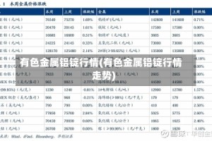 有色金属铝锭行情(有色金属铝锭行情走势)