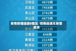 疫情新增连续0地区/疫情连续无新增查询