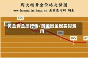 黄金贵金属行情/黄金贵金属实时费用