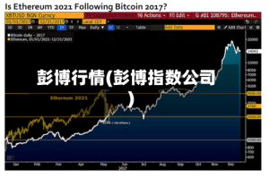 彭博行情(彭博指数公司)