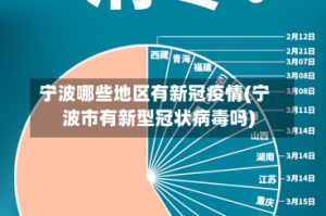 宁波哪些地区有新冠疫情(宁波市有新型冠状病毒吗)