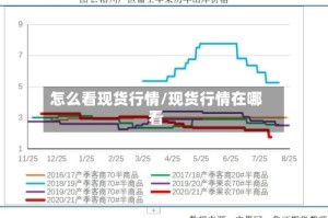 怎么看现货行情/现货行情在哪看