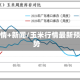 玉米行情+新闻/玉米行情最新预测走势