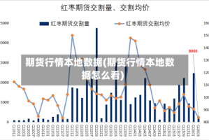 期货行情本地数据(期货行情本地数据怎么看)