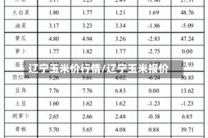 辽宁玉米价行情/辽宁玉米报价