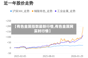 【有色金属指数最新行情,有色金属网实时行情】