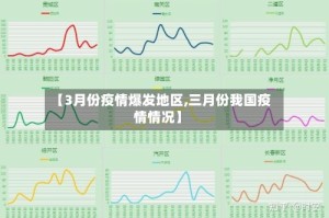 【3月份疫情爆发地区,三月份我国疫情情况】