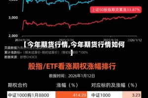 【今年期货行情,今年期货行情如何】