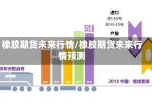 橡胶期货未来行情/橡胶期货未来行情预测