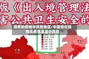 现有的疫情中风险地区/中国现在疫情还有哪里是中风险