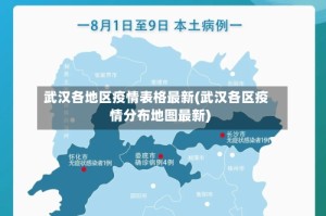 武汉各地区疫情表格最新(武汉各区疫情分布地图最新)