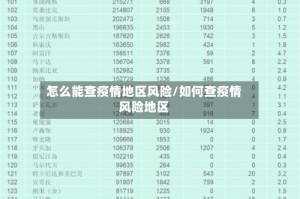 怎么能查疫情地区风险/如何查疫情风险地区
